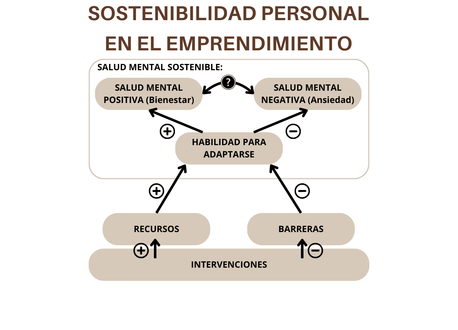 #14💡😌 ¿Cómo mantienes tu Salud Mental Sostenible durante el caos del emprendimiento?