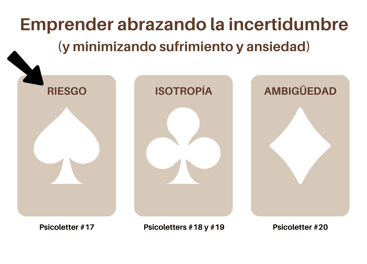 #17💡😌 No tienes que ser amante del riesgo para emprender, pero sí de la incertidumbre💘