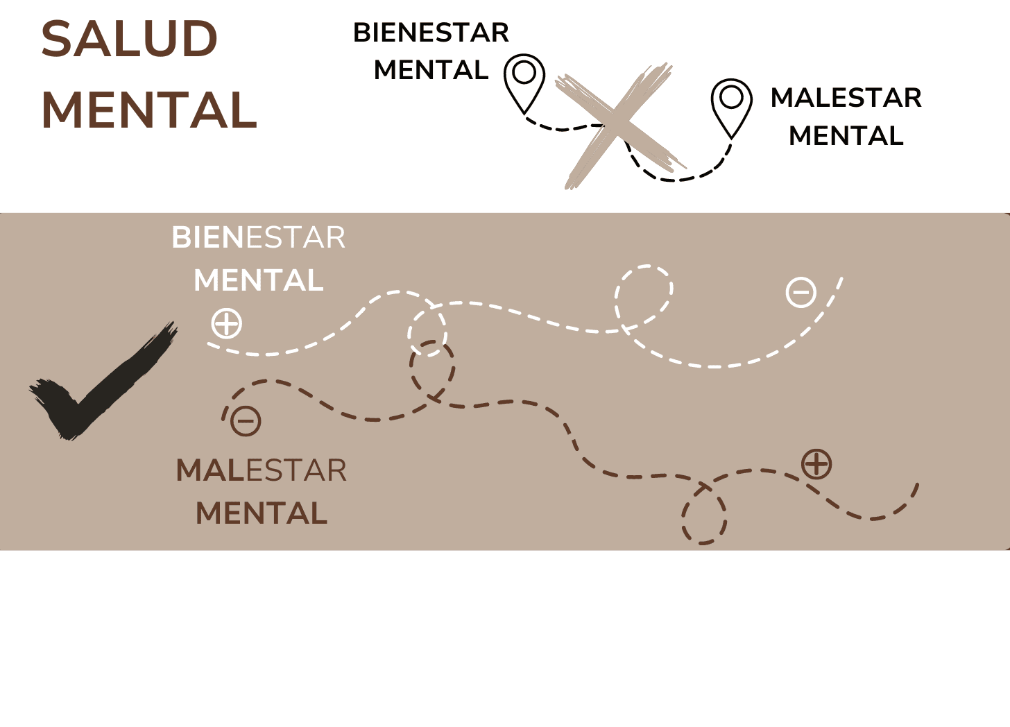 #10💡😌 ¿Puedes sentirte triste o estresado y, aun así, tener altos niveles de bienestar mental? La ciencia te responde