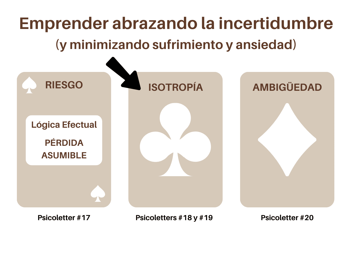 #18💡😌 Cómo superar el parálisis por análisis cuando estás innovando