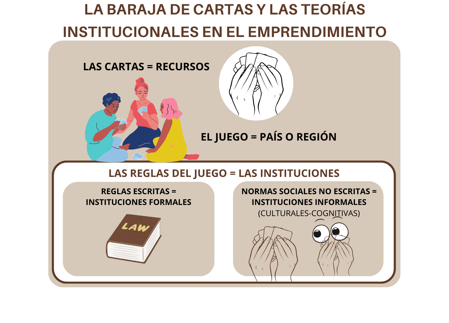#15💡😌 Los recursos están sobre la mesa: ¿Cómo accedes a ellos y qué reglas del juego te influyen?
