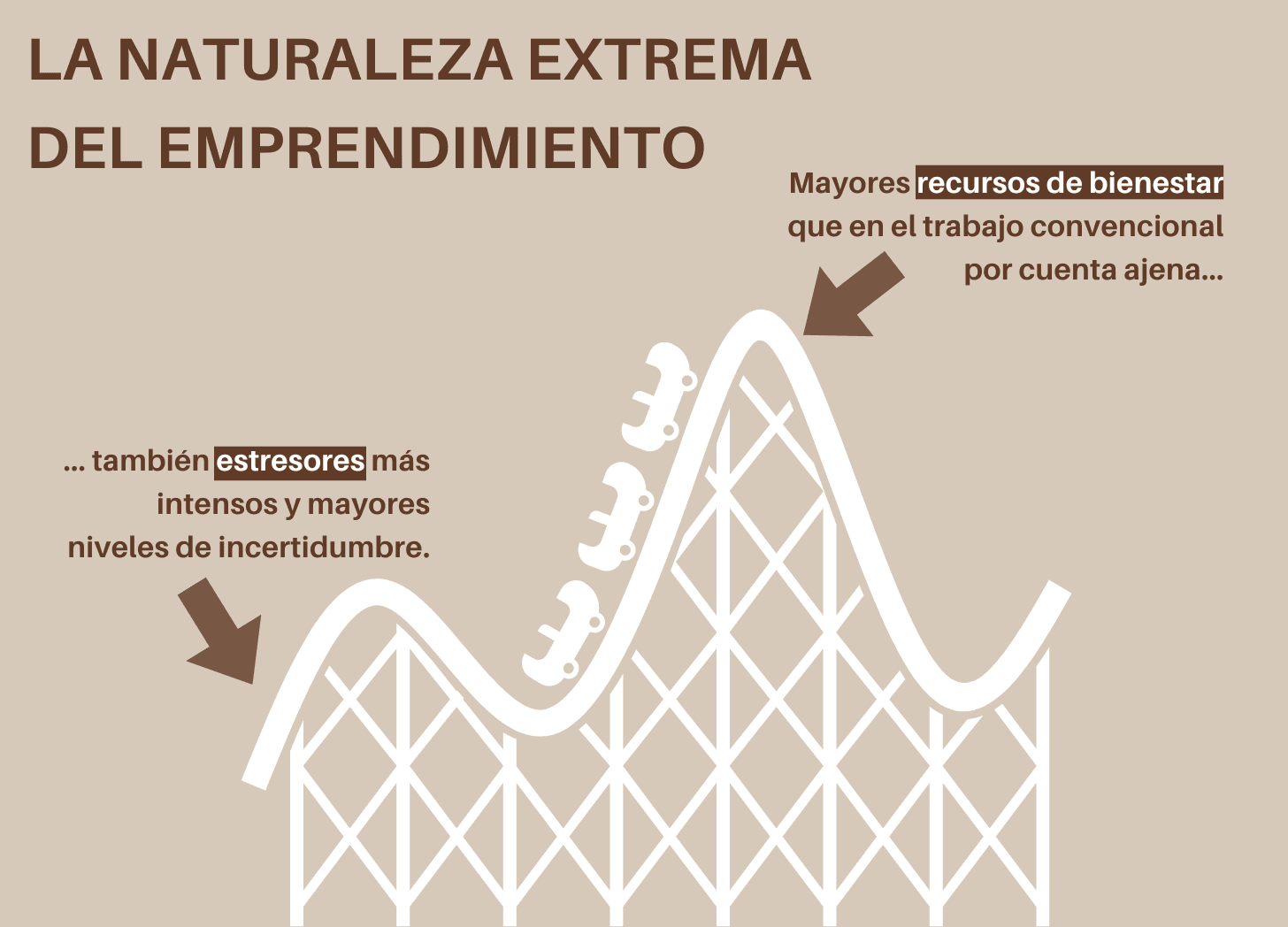#11💡😌 El bienestar mental en el emprendimiento: una ciencia especializada por su naturaleza extrema